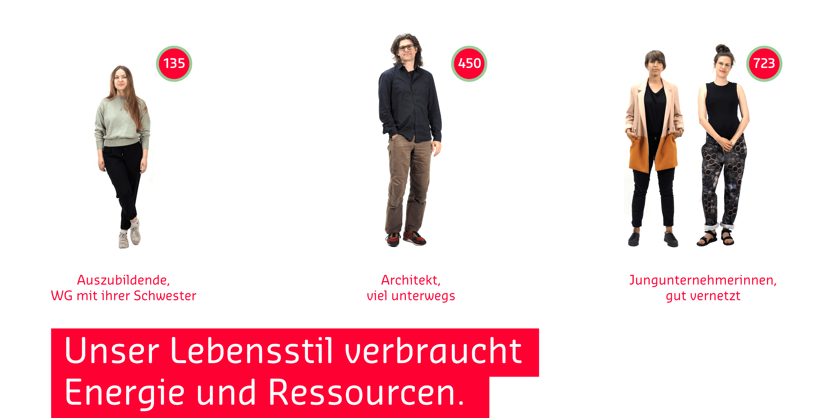 Unser Lebensstil verbraucht Energie und Ressourcen