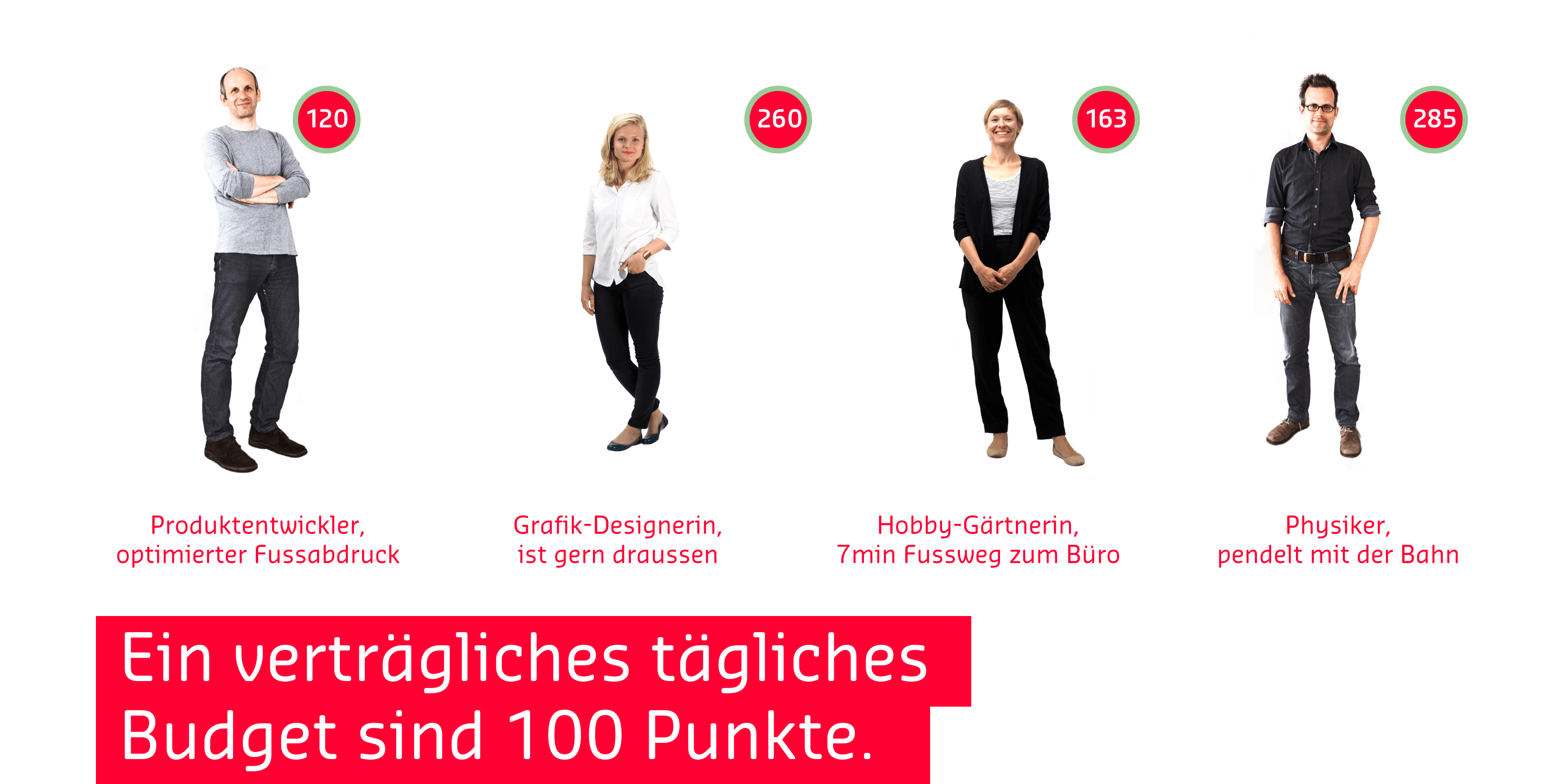 Ein verträgliches tägliches Budget sind 100 Punkte