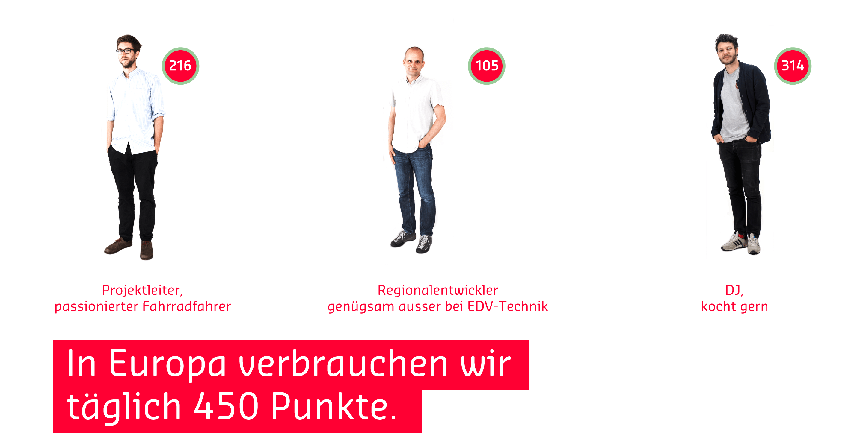 In Europa verbrauchen wir täglich 450 Punkte