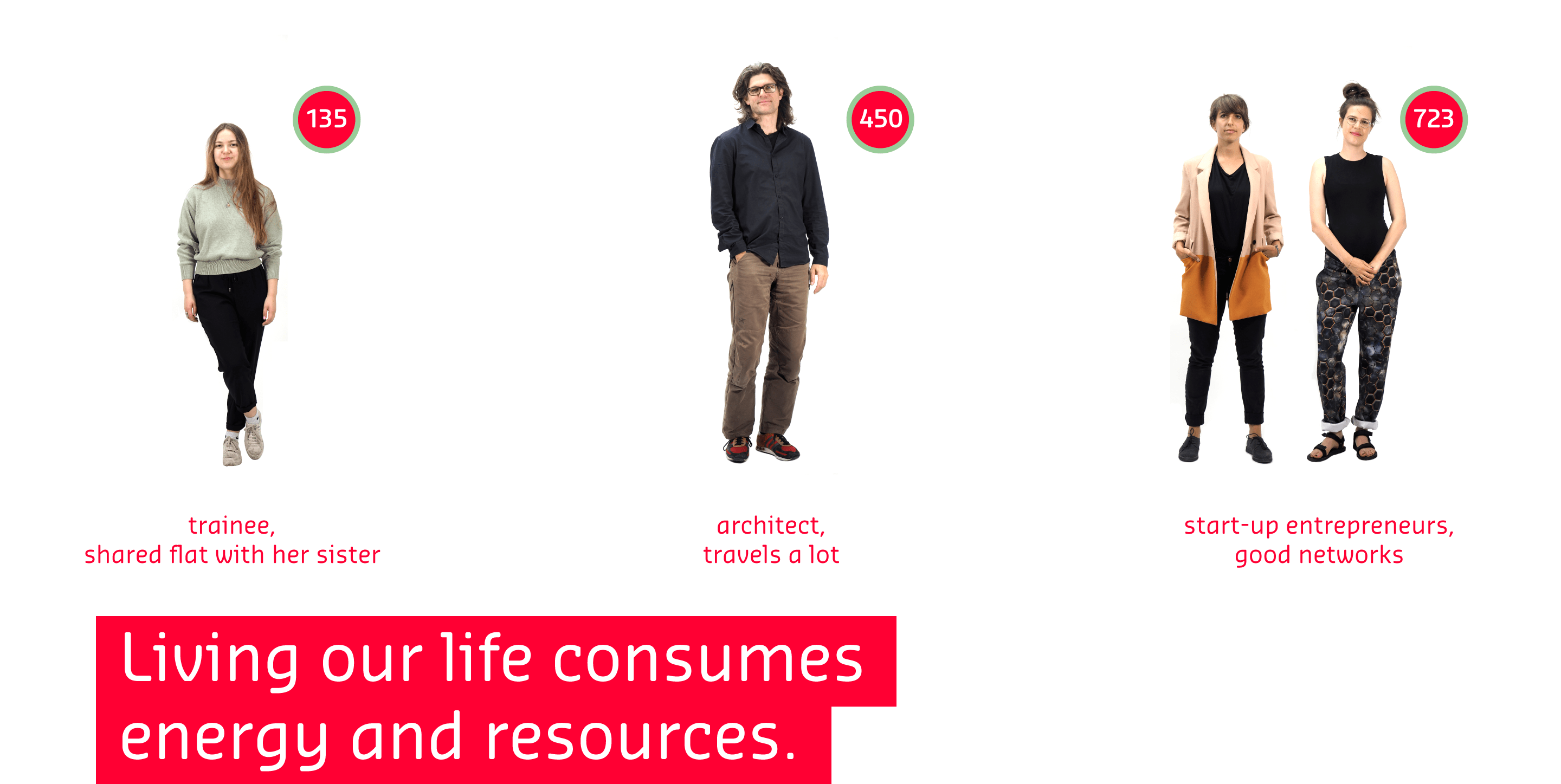 Living our life consumes energy and resources
